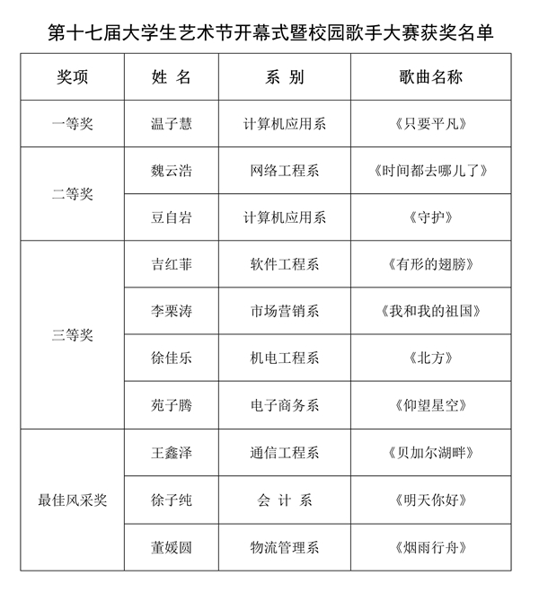 1589769690986605.jpg 获奖名单_1_副本.jpg